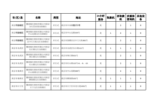 徽商银行股份有限公司跨省分行自助网点情况表