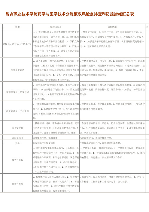 学校个人岗位廉政风险点排查和防控措施汇总表