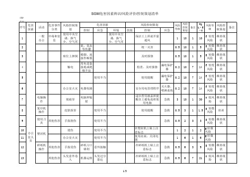 公司各部门危害因素辨识明细清单