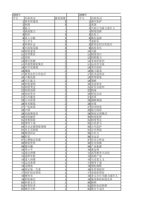 【国家社会科学基金】_制度能力_基金支持热词逐年推荐_【万方软件创新助手】_20140805