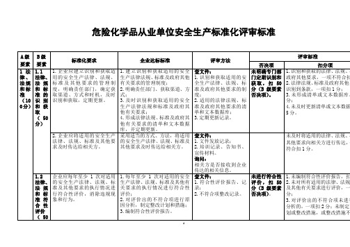 危化品评审标准