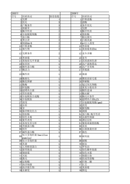 【国家自然科学基金】_产酶条件_基金支持热词逐年推荐_【万方软件创新助手】_20140731
