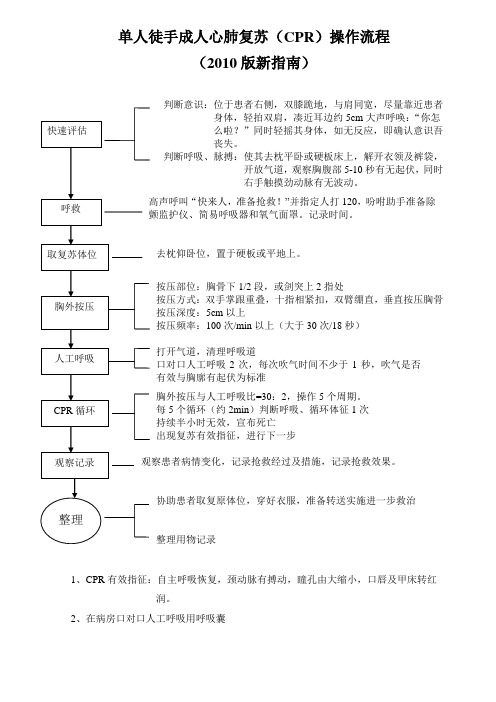 徒手心肺复苏流程