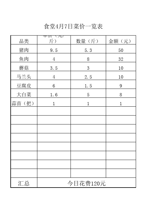 菜价