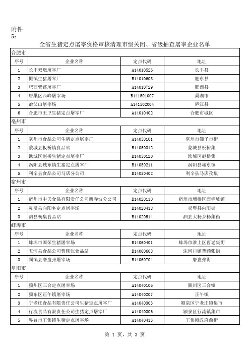 生猪定点屠宰资格审核清理市级复核关闭的屠宰企业省级