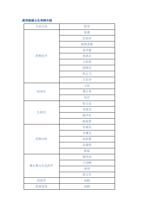 天津大学药学院硕士生导师介绍