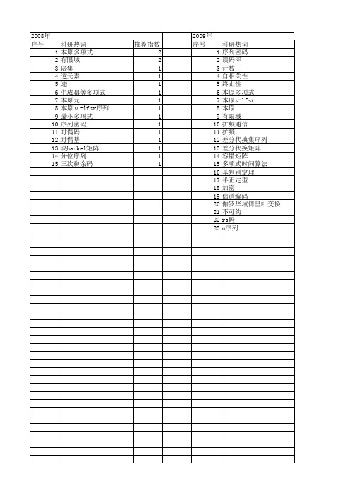 【国家自然科学基金】_本原多项式_基金支持热词逐年推荐_【万方软件创新助手】_20140730