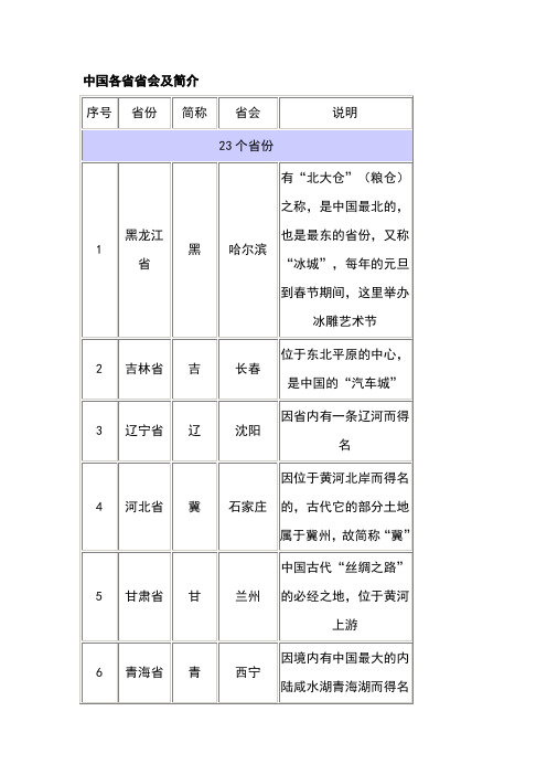 中国各省省会及简介