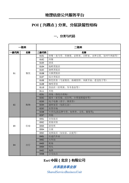 1-POI(兴趣点)分类、分层及属性结构
