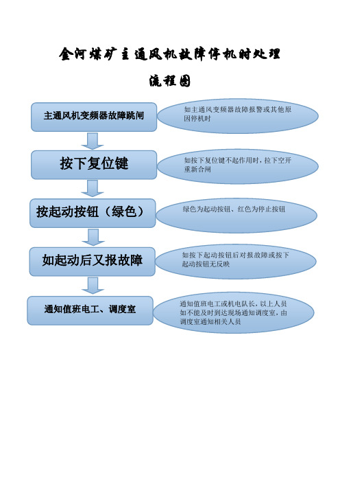变电所跳闸流程图