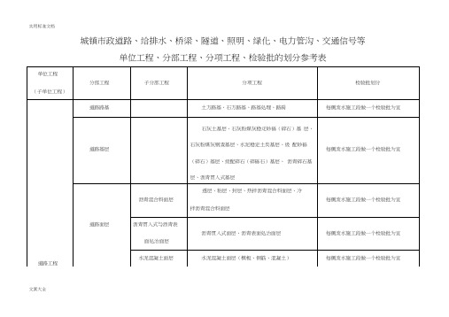 市政工程分部分项划分表(全套)