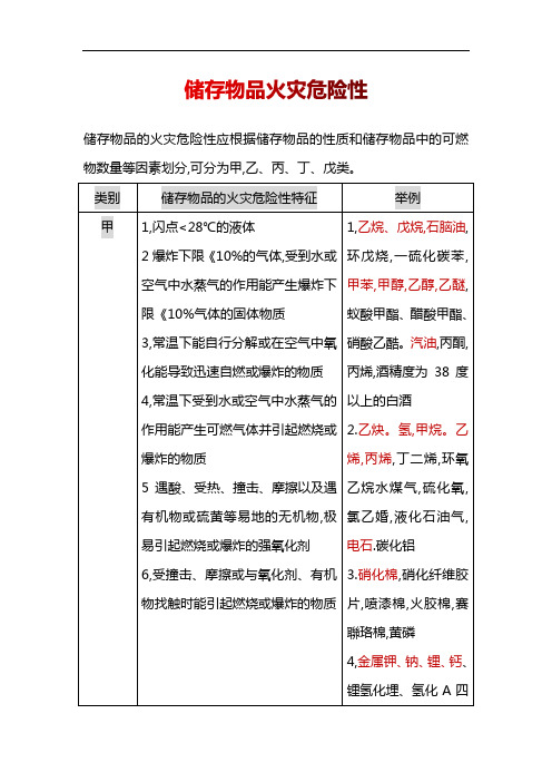 消防储存物品火灾危险性--《一级消防工程师》