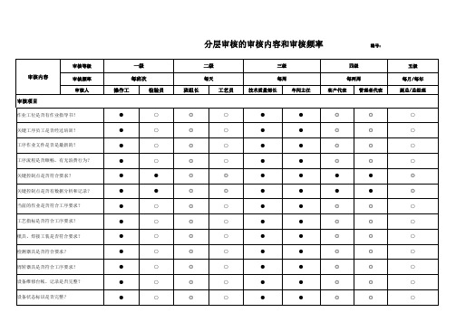 分层审核频次检查表