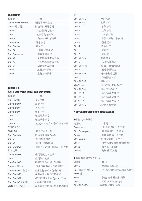 word快捷键大全
