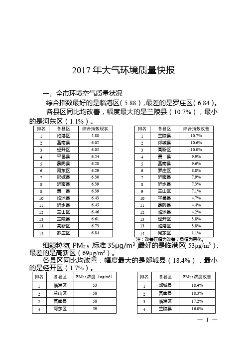 2017年气环境质量快报