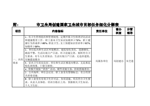 附市卫生局创建国家卫生城市目标任务细化分解表概要