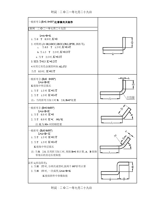 钣金折弯工艺