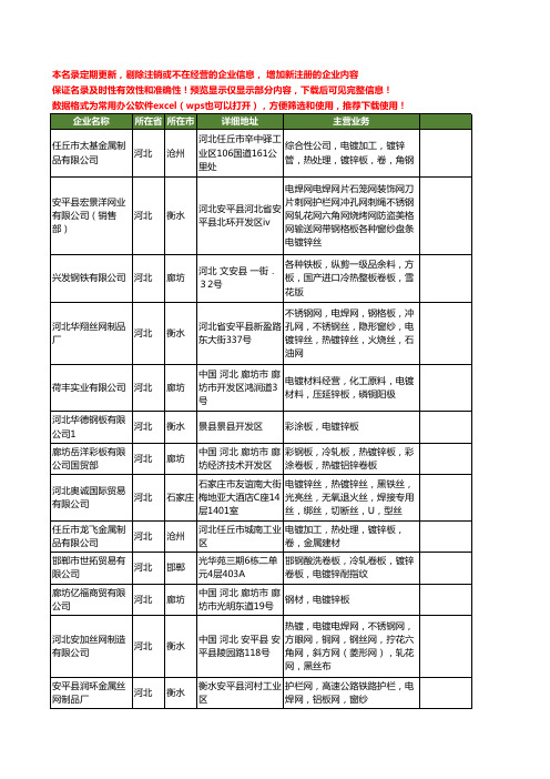 新版河北省电镀锌板工商企业公司商家名录名单联系方式大全20家