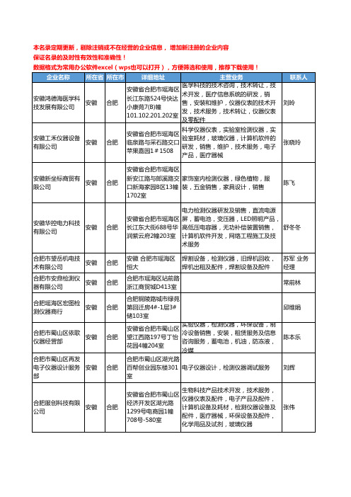 2020新版安徽省合肥检测仪器工商企业公司名录名单黄页联系方式大全39家