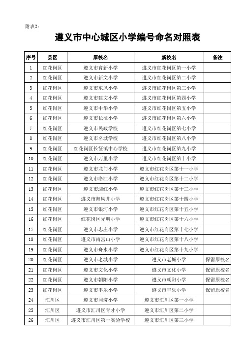 遵义市中心城区学校编号命名 对照表