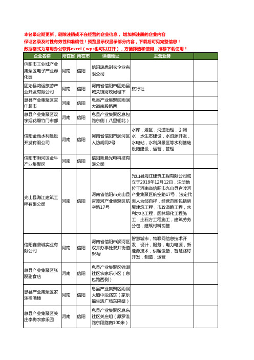 新版河南省信阳产业工商企业公司商家名录名单联系方式大全120家