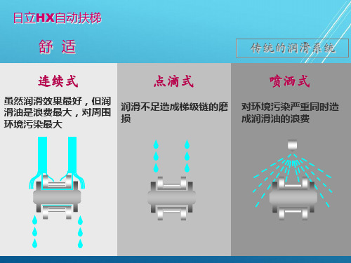 自动扶梯与自动人行道运行管理与维修16润滑
