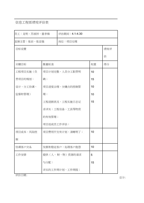 信息工程部绩效评估表表格.格式