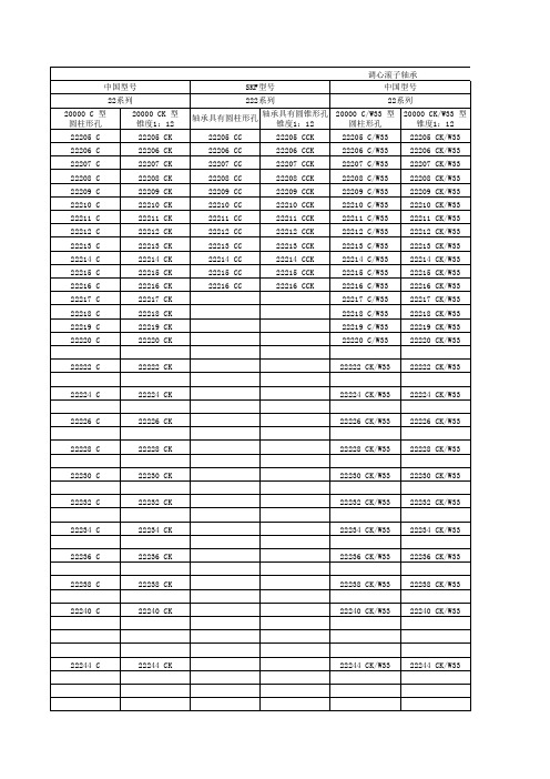 SKF和中国轴承型号简易对照表