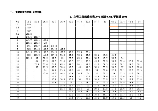 500吨汽车吊主臂起重性能表