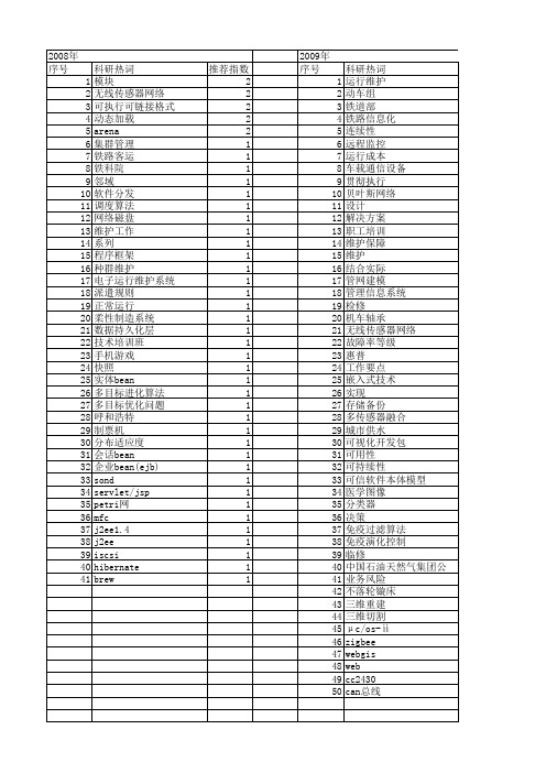 【计算机应用】_运行维护_期刊发文热词逐年推荐_20140725