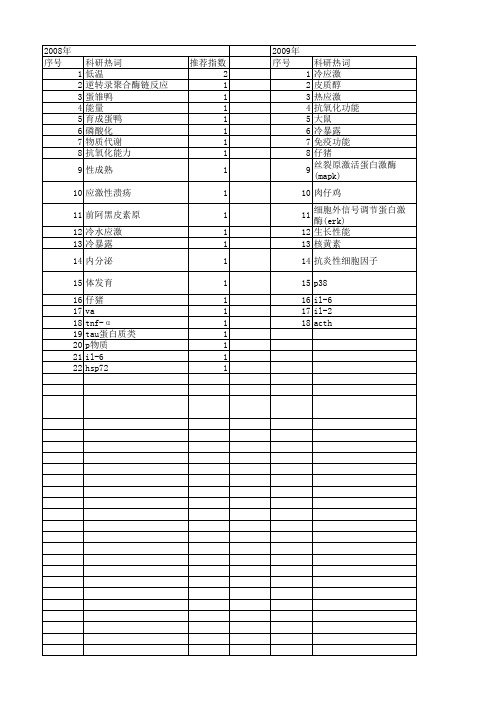 【国家自然科学基金】_冷应激_基金支持热词逐年推荐_【万方软件创新助手】_20140729
