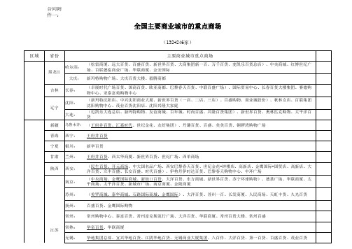 全国主要商业城市的重点商场