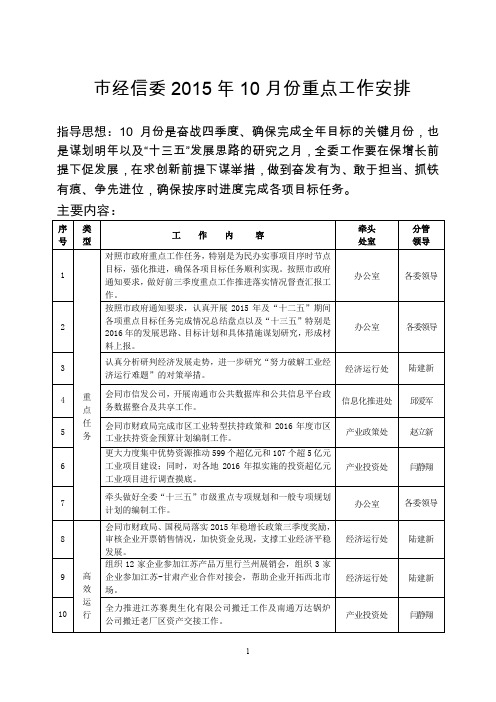 经信委2015年10月份重点工作安排