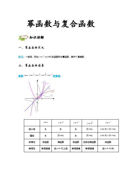 幂函数与复合函数 - 简单难度 - 讲义 