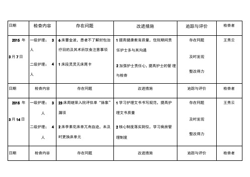 分级护理护理落实情况