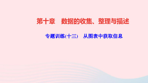 七年级数学下册第十章数据的收集整理与描述专题训练十三从图表中获取信息作业课件新版新人教版