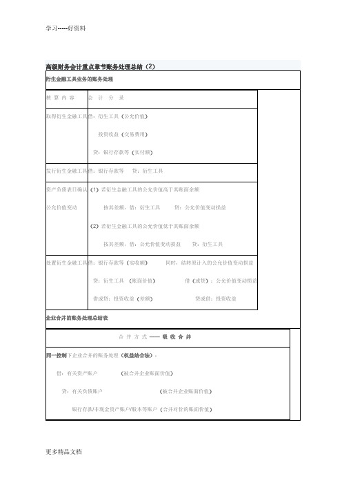 高级财务会计重点章节账务处理总结汇编