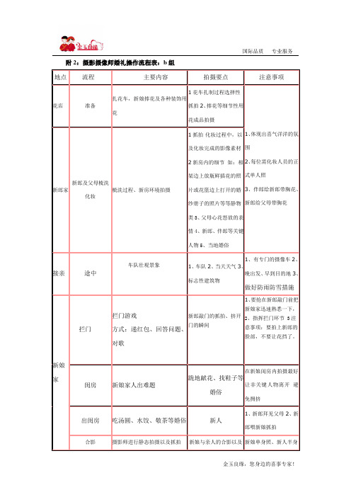 摄影摄像师流程表B