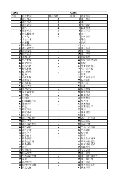 【国家社会科学基金】_社区参与_基金支持热词逐年推荐_【万方软件创新助手】_20140803