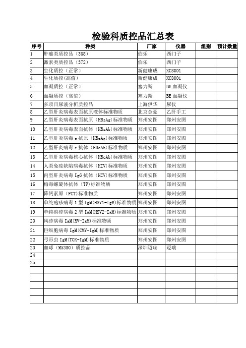 室内质控品汇总