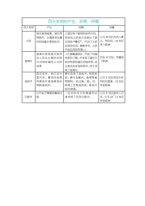 四大发明的产生发展传播