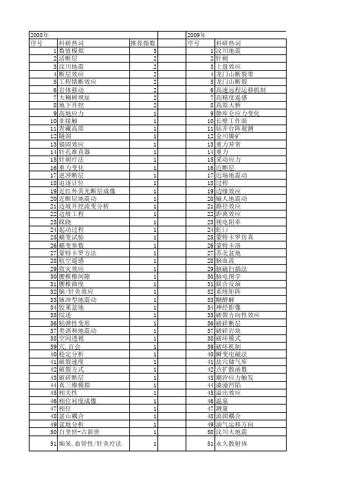 【国家自然科学基金】_断层效应_基金支持热词逐年推荐_【万方软件创新助手】_20140730
