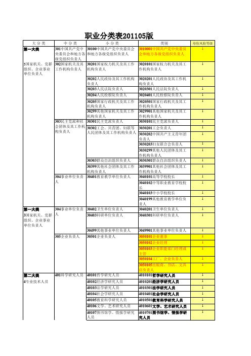 职业分类表(201105版)