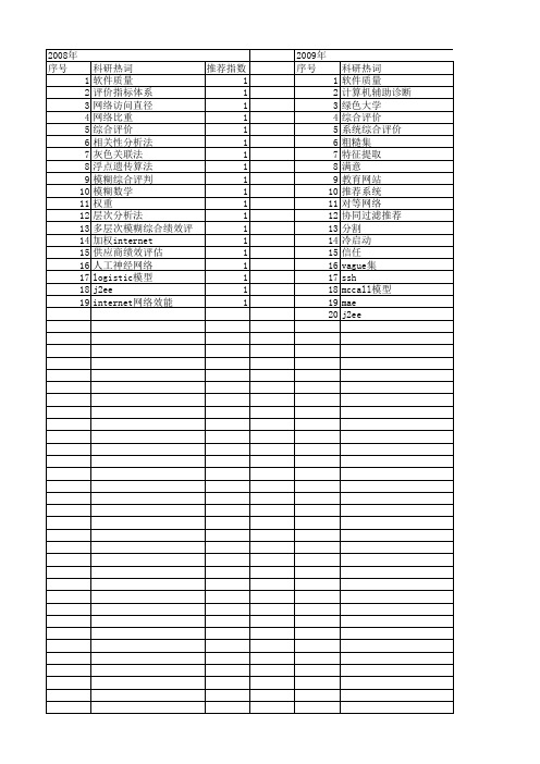 【计算机应用与软件】_综合评价_期刊发文热词逐年推荐_20140723