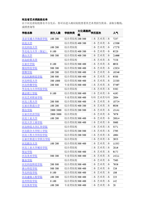 河北省艺术类院校名单