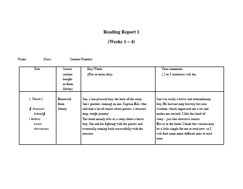 reading report  英语小说读书报告