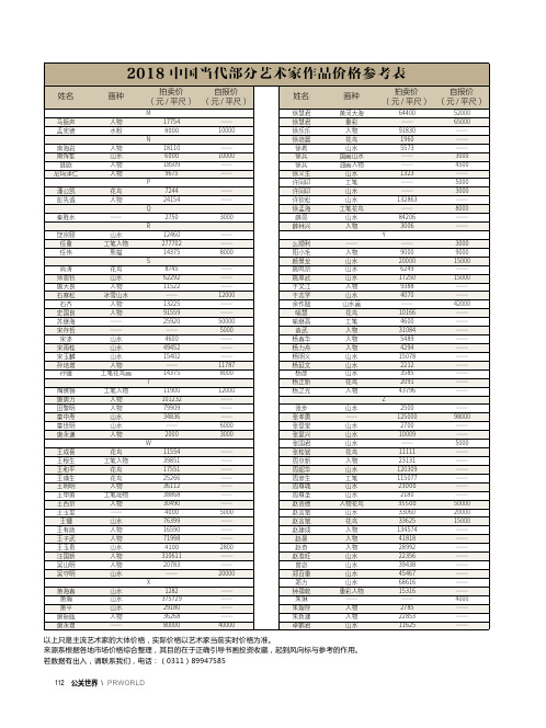 2018中国当代部分艺术家作品价格参考表