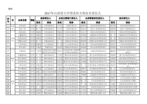 2017大中型水库责任人