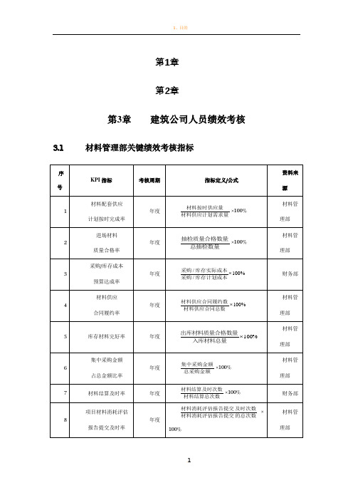 建筑公司人员绩效考核KPI