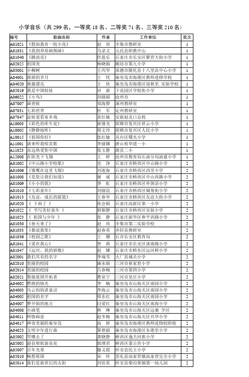 小学音乐(共299名,一等奖18名、二等奖71名